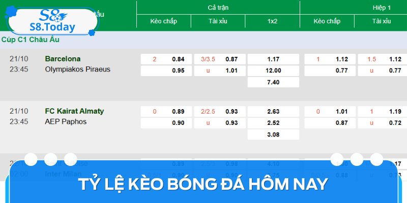 Tỷ Lệ Kèo Bóng Đá Hôm Nay - Phân Tích Và Chiến Lược Hiệu Quả 3 Tỷ Lệ Kèo Bóng Đá Hôm Nay - Phân Tích Và Chiến Lược Hiệu Quả
